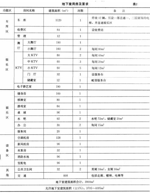 建筑方案设计作图题,章节练习,基础复习,试题精选