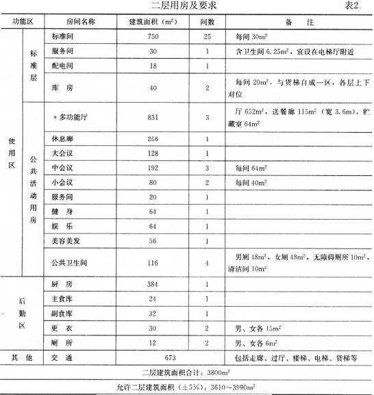 建筑方案设计作图题,章节练习,基础复习,试题精选