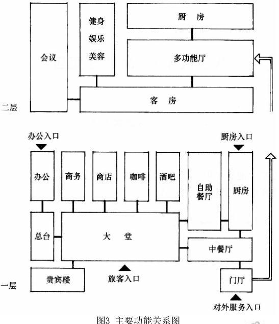 建筑方案设计作图题,章节练习,基础复习,试题精选