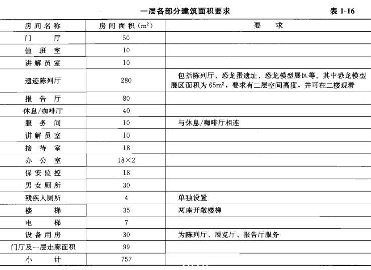 建筑方案设计作图题,章节练习,基础复习,试题精选