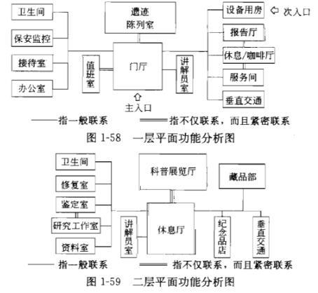 建筑方案设计作图题,章节练习,基础复习,试题精选