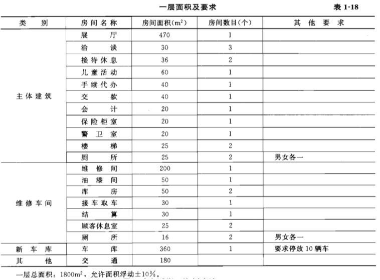 建筑方案设计作图题,章节练习,基础复习,试题精选