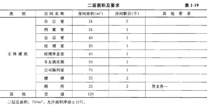 建筑方案设计作图题,章节练习,基础复习,试题精选