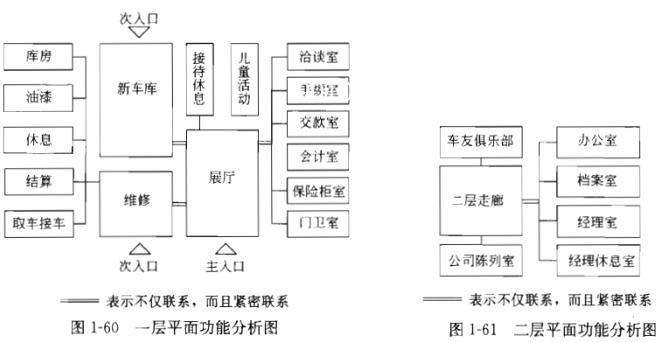 建筑方案设计作图题,章节练习,基础复习,试题精选