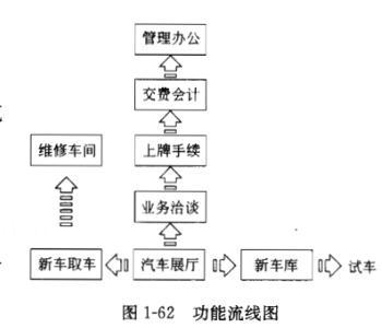 建筑方案设计作图题,章节练习,基础复习,试题精选