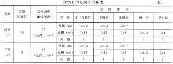 建筑方案设计作图题,历年真题,一级建筑师建筑方案设计（作图题）真题精选