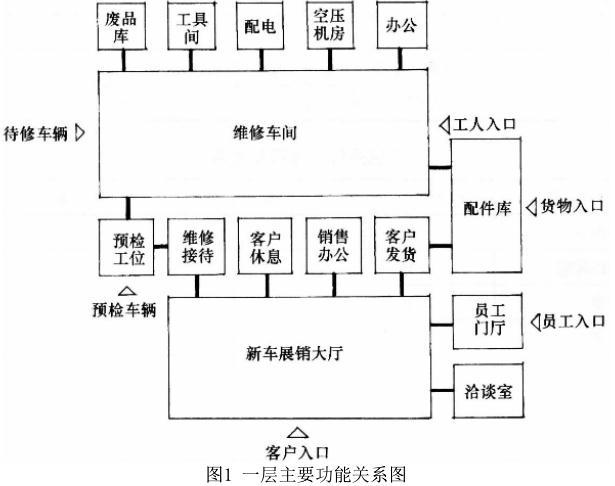 建筑方案设计作图题,章节练习,基础复习,试题精选