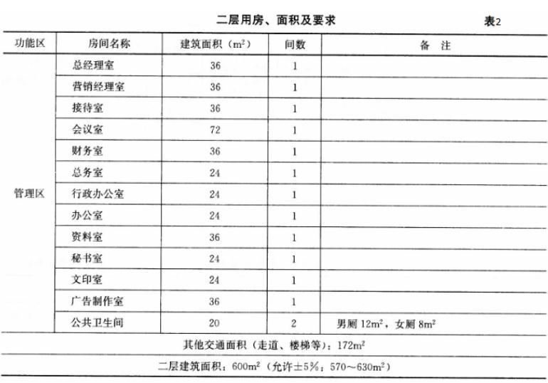 建筑方案设计作图题,章节练习,基础复习,试题精选