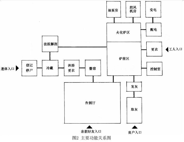 建筑方案设计作图题,章节练习,基础复习,试题精选