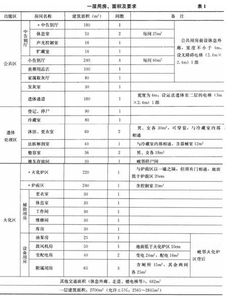 建筑方案设计作图题,章节练习,基础复习,试题精选