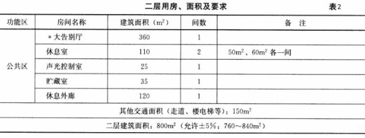 建筑方案设计作图题,章节练习,基础复习,试题精选