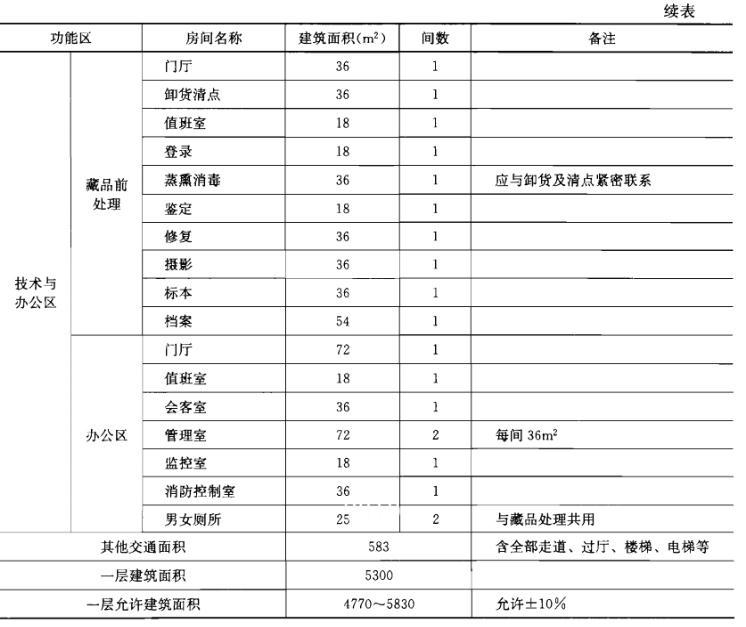 建筑方案设计作图题,章节练习,基础复习,试题精选