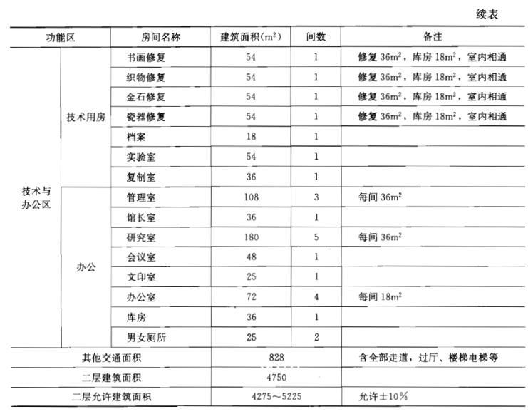 建筑方案设计作图题,章节练习,基础复习,试题精选