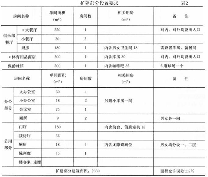 建筑方案设计作图题,历年真题,一级建筑师建筑方案设计（作图题）真题精选