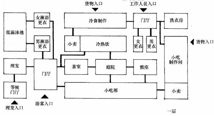 建筑方案设计作图题,章节练习,基础复习,试题精选