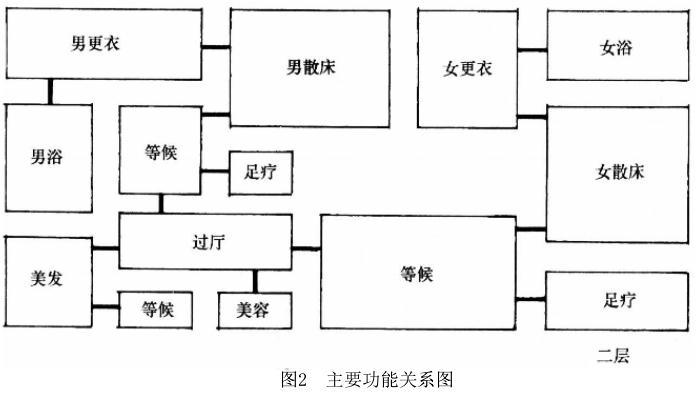 建筑方案设计作图题,章节练习,基础复习,试题精选