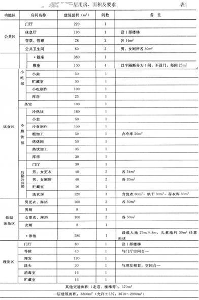 建筑方案设计作图题,章节练习,基础复习,试题精选