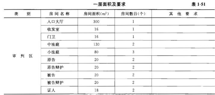 建筑方案设计作图题,章节练习,基础复习,试题精选