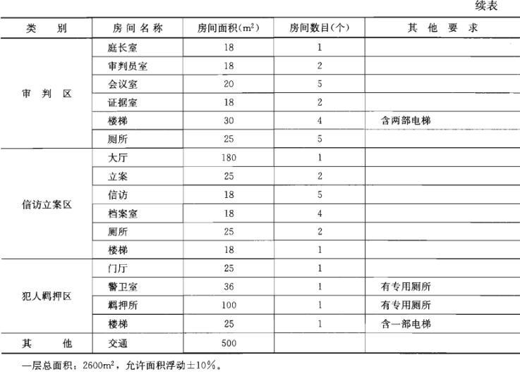 建筑方案设计作图题,章节练习,基础复习,试题精选