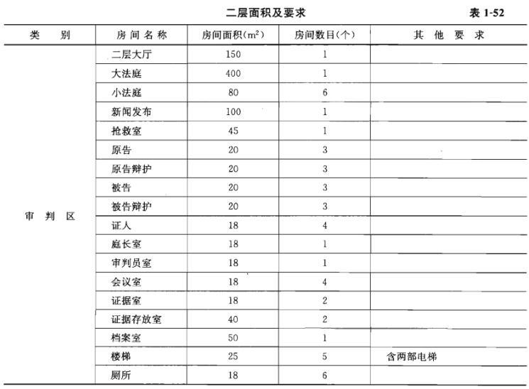 建筑方案设计作图题,章节练习,基础复习,试题精选