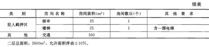 建筑方案设计作图题,章节练习,基础复习,试题精选