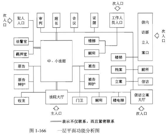 建筑方案设计作图题,章节练习,基础复习,试题精选