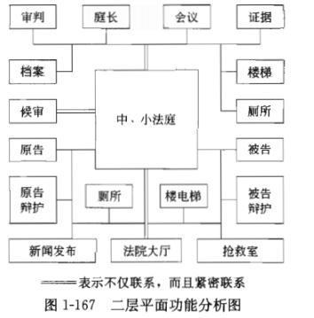 建筑方案设计作图题,章节练习,基础复习,试题精选