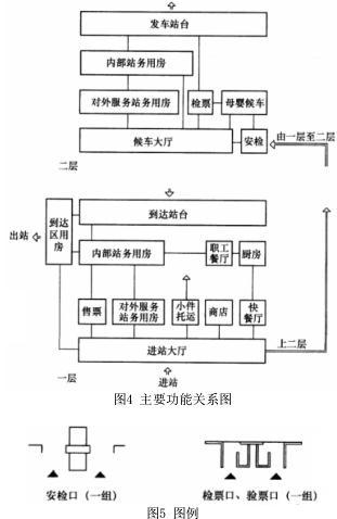 建筑方案设计作图题,历年真题,一级建筑师建筑方案设计（作图题）真题精选