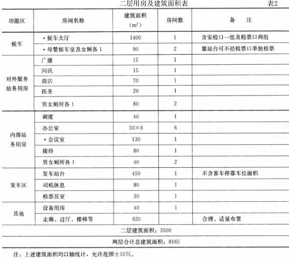 建筑方案设计作图题,历年真题,一级建筑师建筑方案设计（作图题）真题精选