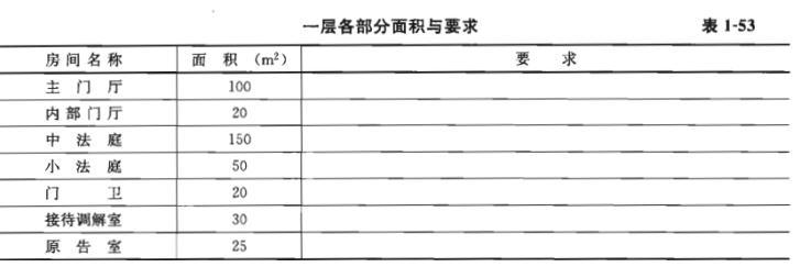 建筑方案设计作图题,章节练习,基础复习,试题精选