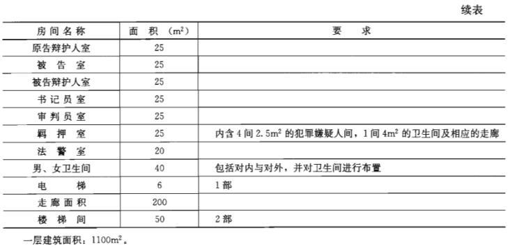 建筑方案设计作图题,章节练习,基础复习,试题精选