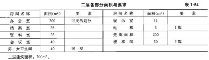 建筑方案设计作图题,章节练习,基础复习,试题精选