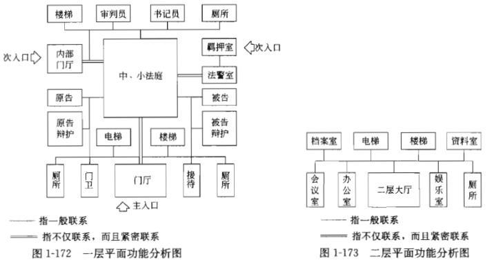 建筑方案设计作图题,章节练习,基础复习,试题精选