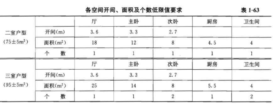 建筑方案设计作图题,章节练习,基础复习,试题精选