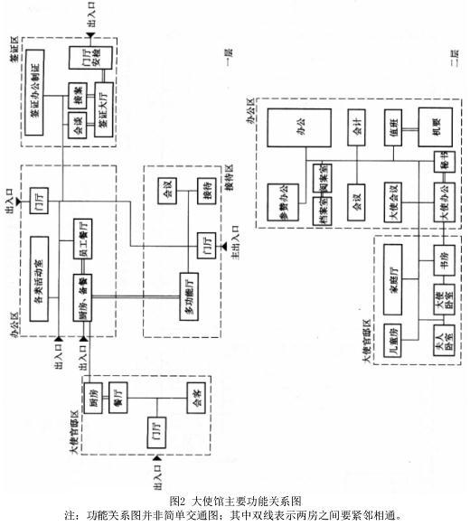 建筑方案设计作图题,历年真题,一级建筑师建筑方案设计（作图题）真题精选