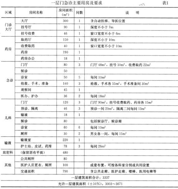 建筑方案设计作图题,历年真题,一级建筑师建筑方案设计（作图题）真题精选