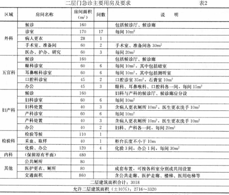 建筑方案设计作图题,历年真题,一级建筑师建筑方案设计（作图题）真题精选