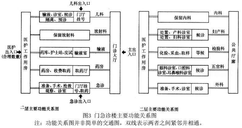 建筑方案设计作图题,历年真题,一级建筑师建筑方案设计（作图题）真题精选