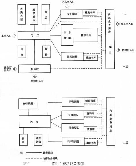 建筑方案设计作图题,历年真题,一级建筑师建筑方案设计（作图题）真题精选