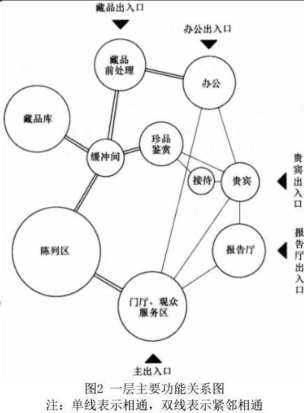 建筑方案设计作图题,历年真题,一级建筑师建筑方案设计（作图题）真题精选