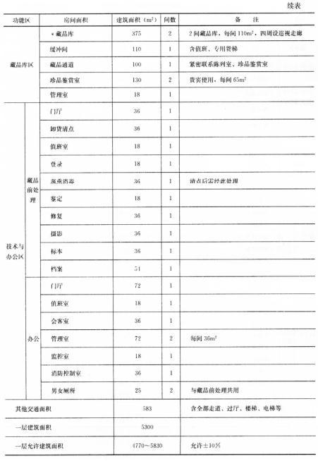 建筑方案设计作图题,历年真题,一级建筑师建筑方案设计（作图题）真题精选