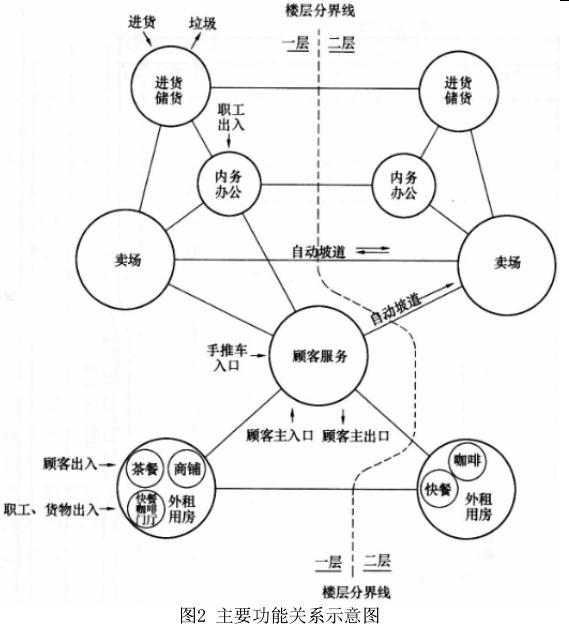 建筑方案设计作图题,历年真题,一级建筑师建筑方案设计（作图题）真题精选