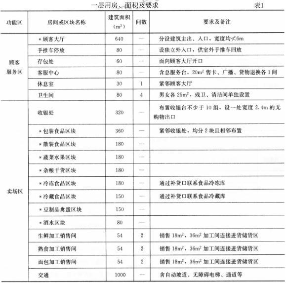 建筑方案设计作图题,历年真题,一级建筑师建筑方案设计（作图题）真题精选