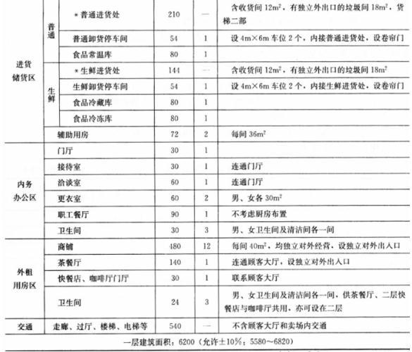 建筑方案设计作图题,历年真题,一级建筑师建筑方案设计（作图题）真题精选