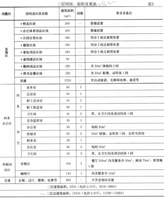 建筑方案设计作图题,历年真题,一级建筑师建筑方案设计（作图题）真题精选