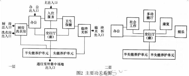 建筑方案设计作图题,历年真题,一级建筑师建筑方案设计（作图题）真题精选