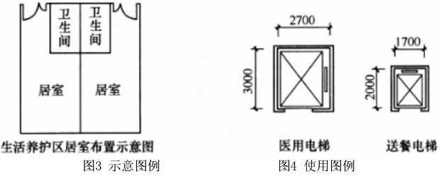 建筑方案设计作图题,历年真题,一级建筑师建筑方案设计（作图题）真题精选