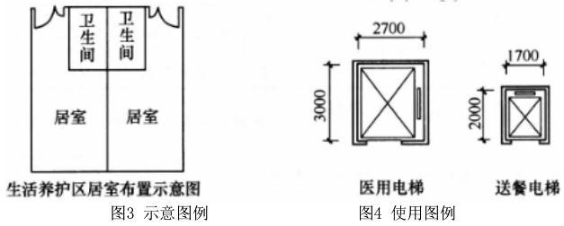 建筑方案设计作图题,历年真题,一级建筑师建筑方案设计（作图题）真题精选