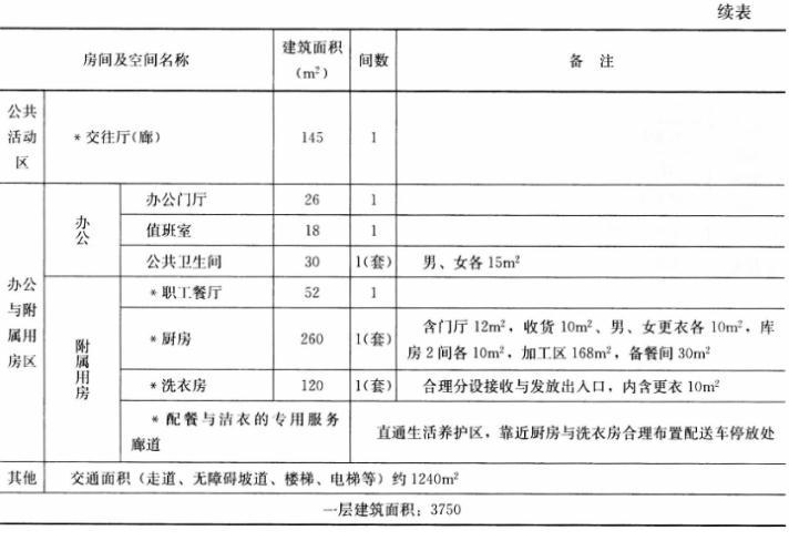 建筑方案设计作图题,历年真题,一级建筑师建筑方案设计（作图题）真题精选