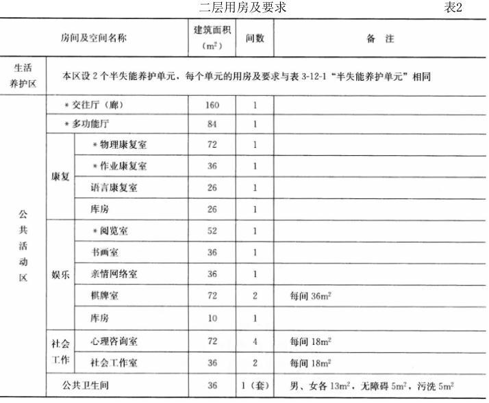 建筑方案设计作图题,历年真题,一级建筑师建筑方案设计（作图题）真题精选